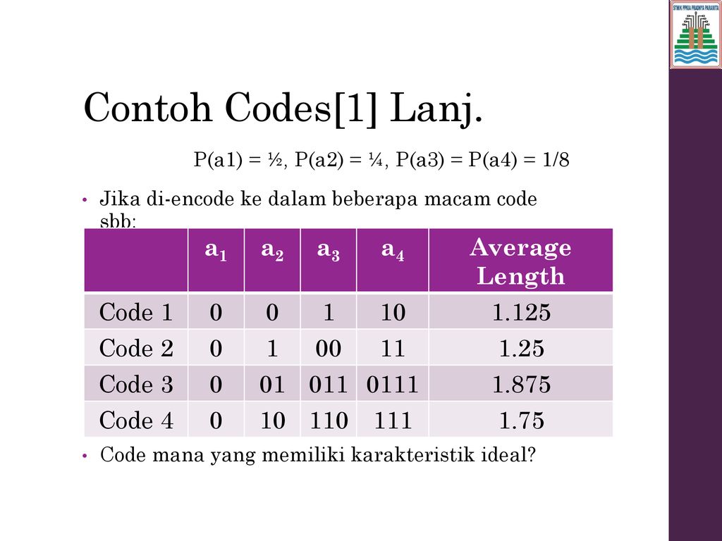 Kompresi Data Ppt Download 6297